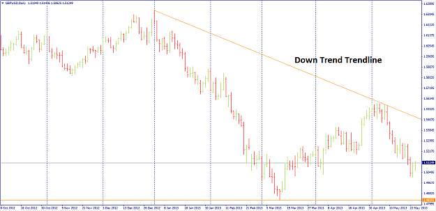Click to Enlarge

Name: downtrend trendline.png
Size: 43 KB