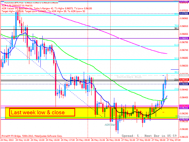 Click to Enlarge

Name: audusd.armm15.png
Size: 45 KB