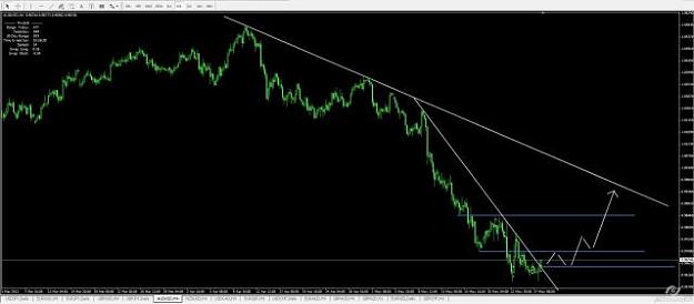 Click to Enlarge

Name: audusd.jpg
Size: 19 KB
