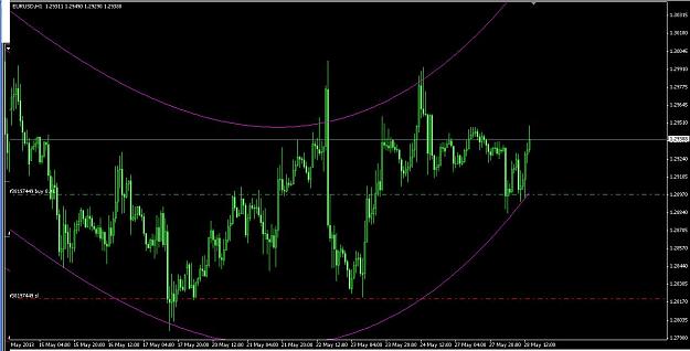 Click to Enlarge

Name: eur usd intraday analysis 28-5-2013.JPG
Size: 85 KB