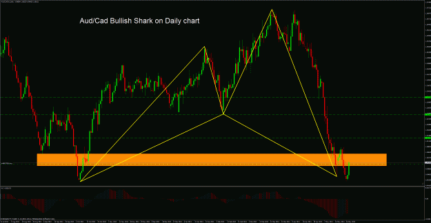Click to Enlarge

Name: audcad daily.gif
Size: 69 KB
