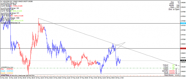 Click to Enlarge

Name: audusd_130528_m15.png
Size: 48 KB