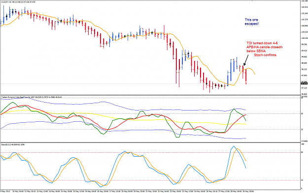 Click to Enlarge

Name: AJ 29 May H4 trade missed 29-5-2013 9-38-02 AM.png
Size: 50 KB