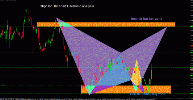 Click to Enlarge

Name: gbpusd 1hr.gif
Size: 81 KB