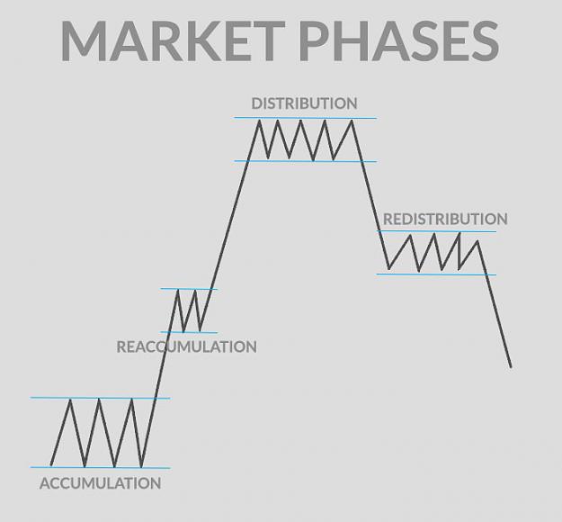 Click to Enlarge

Name: market-phases.jpg
Size: 36 KB