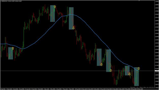 Click to Enlarge

Name: GBPUSD H4.jpg
Size: 229 KB