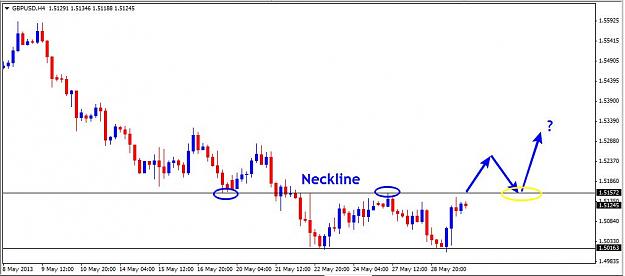 Click to Enlarge

Name: 30 May - GBPUSD 4Hr.jpg
Size: 53 KB