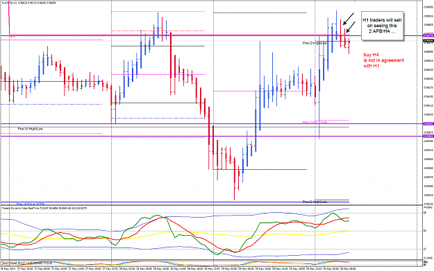 Click to Enlarge

Name: AU 30 May H1 sell on APB  TDI cross 30-5-2013 4-20-52 PM.png
Size: 52 KB