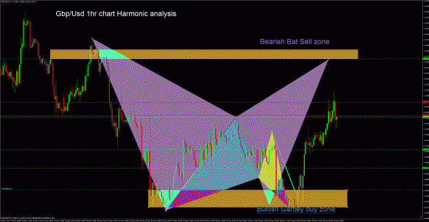 Click to Enlarge

Name: gbpusd 1hr.gif
Size: 80 KB