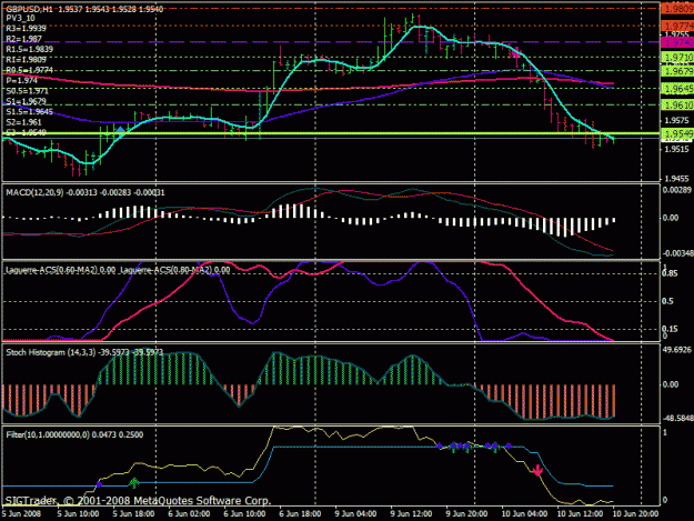 Click to Enlarge

Name: gbp-usd-h1-jun-10.gif
Size: 26 KB
