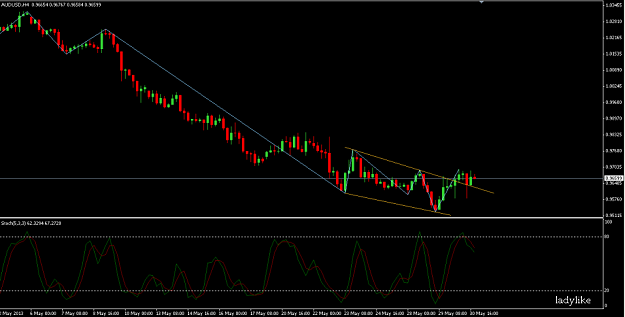 Click to Enlarge

Name: audusd.png
Size: 58 KB