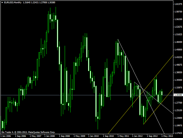 Click to Enlarge

Name: eurusdmonthly.png
Size: 39 KB