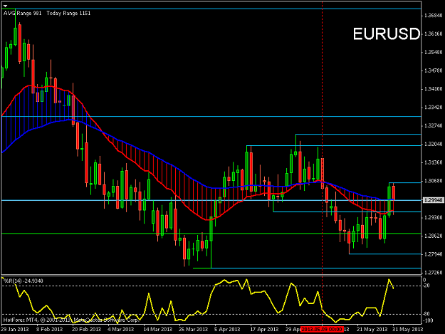 Click to Enlarge

Name: eurusd-d1-hf-markets-europe.png
Size: 33 KB