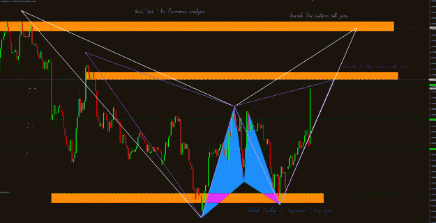 Click to Enlarge

Name: EurAud 1hr.gif
Size: 77 KB