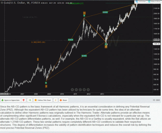 Click to Enlarge

Name: 4.6.2013 - XAUUSD H1 02.GIF
Size: 153 KB