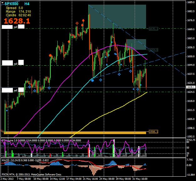 Click to Enlarge

Name: spx500h4.png
Size: 58 KB