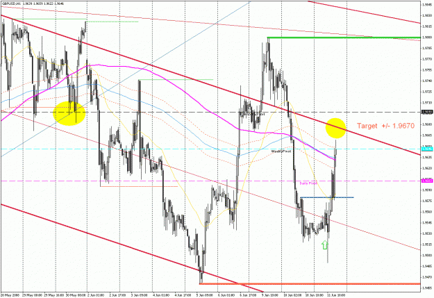 Click to Enlarge

Name: GBPUSD061120082.gif
Size: 41 KB