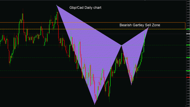 Click to Enlarge

Name: GbpCad.gif
Size: 69 KB