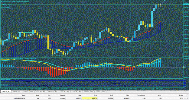 Click to Enlarge

Name: tri screen GBP NZD 6-5-2013.gif
Size: 71 KB