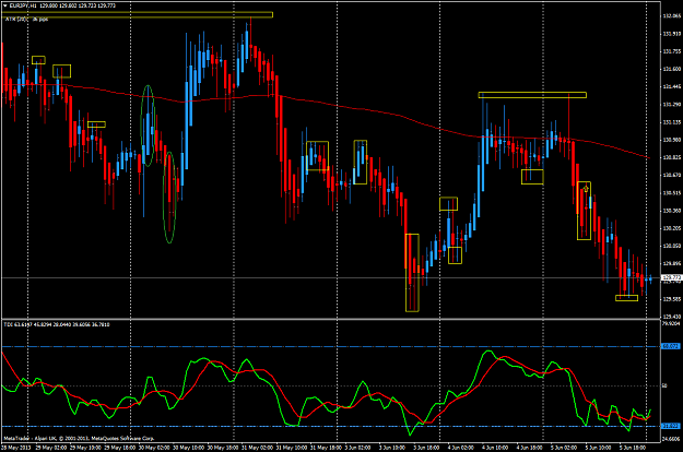 Click to Enlarge

Name: jun 5 eur.jpy.h1 double.top-pullback.reversal.png
Size: 73 KB