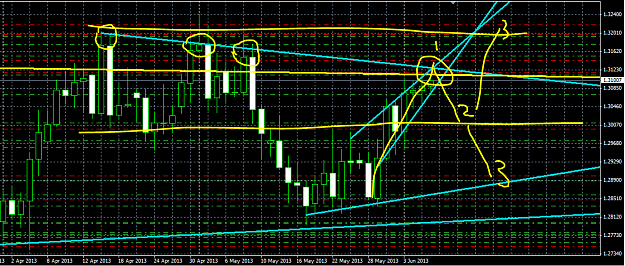 Click to Enlarge

Name: EURUSD Retrace 1.30 Sloped Resistance.PNG
Size: 54 KB