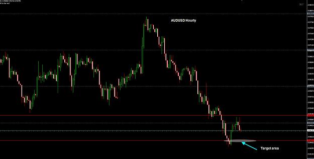 Click to Enlarge

Name: AUDUSD Hourly 06-06.jpg
Size: 166 KB