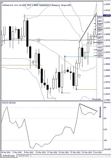 Click to Enlarge

Name: EURUSD, Daily, 2013 June 06.jpg
Size: 127 KB