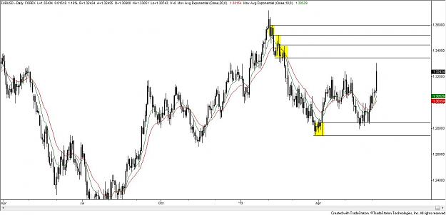 Click to Enlarge

Name: 6th_eurusd_daily.jpg
Size: 99 KB