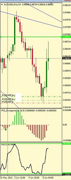 Click to Enlarge

Name: audusd4hour.jpg
Size: 80 KB