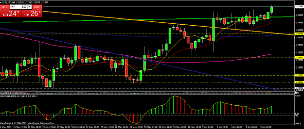 Click to Enlarge

Name: eurusd-h4-forextime-ltd-eur-usd-4hours.png
Size: 31 KB