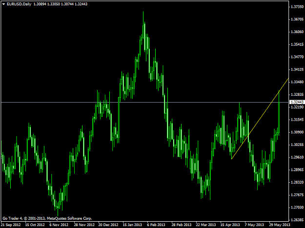 Click to Enlarge

Name: eurusddaily.png
Size: 35 KB