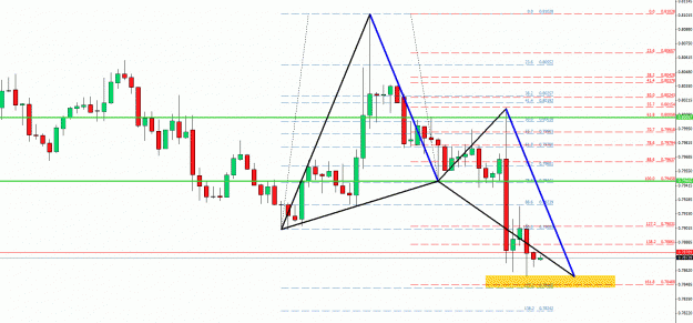 Click to Enlarge

Name: butterfly nzdusd h1 stop.gif
Size: 32 KB