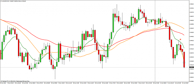 Click to Enlarge

Name: M15Dance-0001-AUDUSD-M15.png
Size: 64 KB
