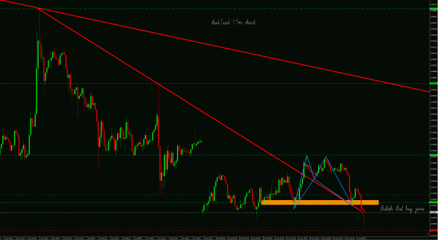 Click to Enlarge

Name: AudUsd 15m.gif
Size: 54 KB