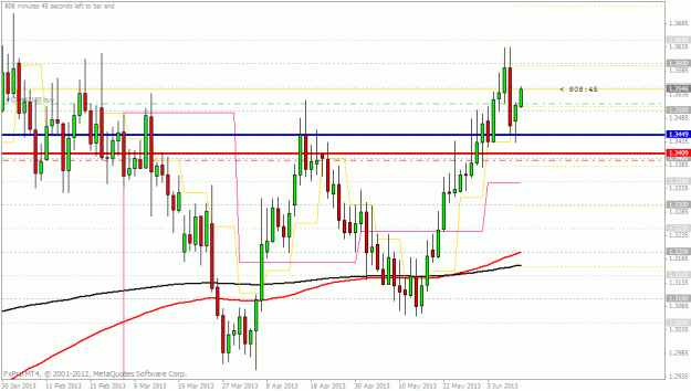 Click to Enlarge

Name: eurcad 11.06.2013 pa.gif
Size: 27 KB