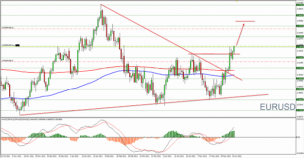 Click to Enlarge

Name: 2013-06-11 22_03_23-EURUSD,Daily.png
Size: 39 KB