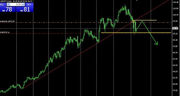 Click to Enlarge

Name: daily chart usdjpy.JPG
Size: 58 KB