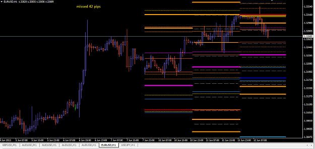 Click to Enlarge

Name: eurusd_w7_wed2.png
Size: 32 KB