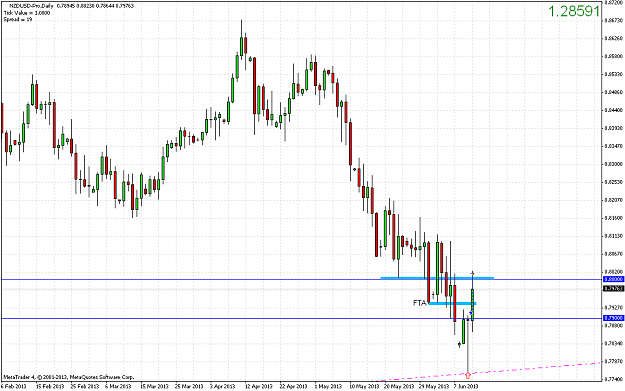 Click to Enlarge

Name: nzdusd-prodaily.png
Size: 52 KB
