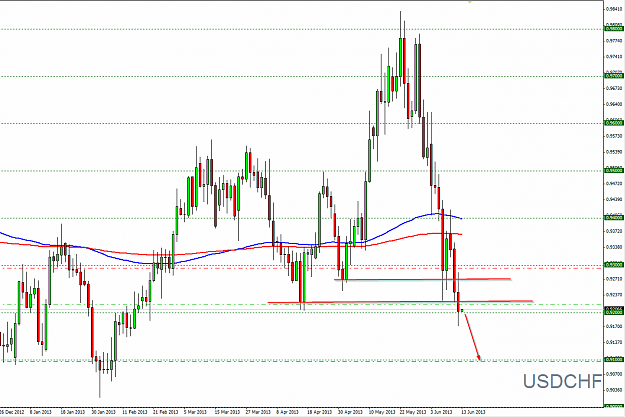 Click to Enlarge

Name: 2013-06-13 00_07_45-USDCHF,Daily.png
Size: 24 KB