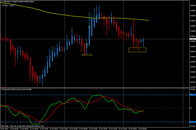 Click to Enlarge

Name: jun 12 aud.usd h1 double bottom analysis.png
Size: 48 KB