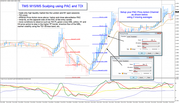Click to Enlarge

Name: TMS PAC Scalping.png
Size: 136 KB