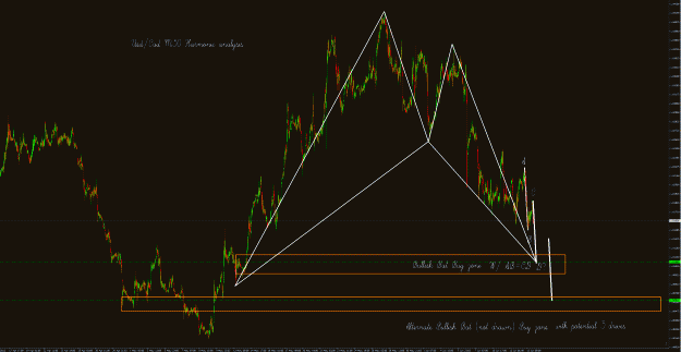 Click to Enlarge

Name: UsdCad 30m.gif
Size: 76 KB