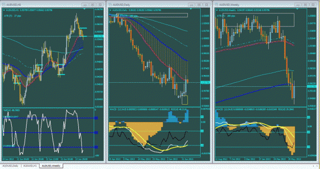 Click to Enlarge

Name: aud usd tri screen 6-13-2013.gif
Size: 121 KB