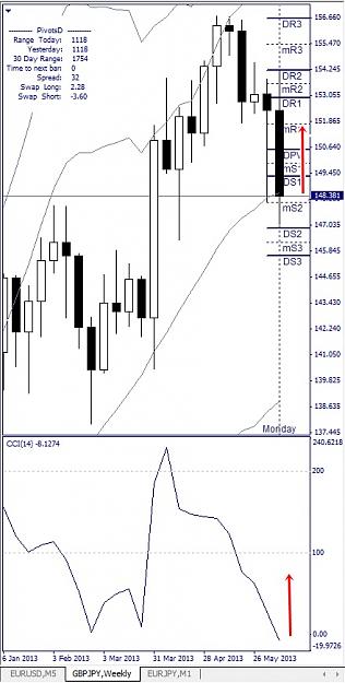 Click to Enlarge

Name: GBPJPY, Weekly, 2013 June 14.jpg
Size: 99 KB