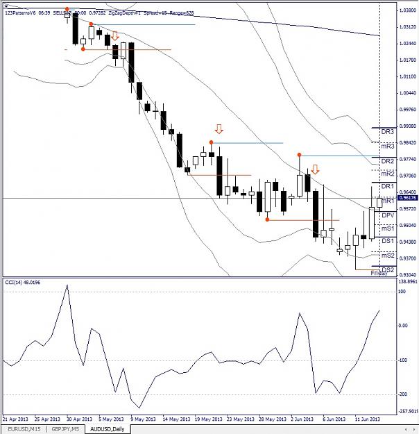 Click to Enlarge

Name: AUDUSD, Daily, 2013 June 14.jpg
Size: 145 KB