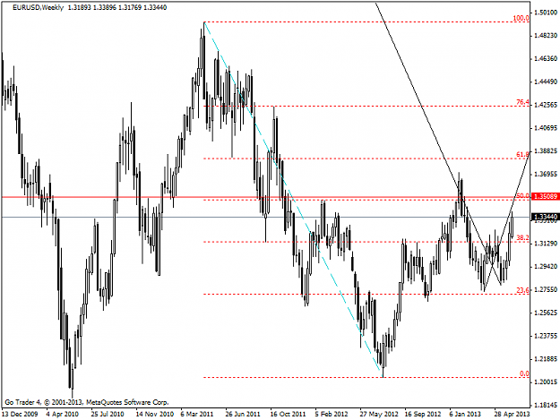 Click to Enlarge

Name: eurusdweekly1.png
Size: 38 KB