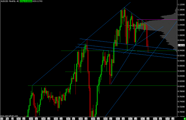 Click to Enlarge

Name: AUDUSD  Monthly  #2 41442.0295.png
Size: 16 KB
