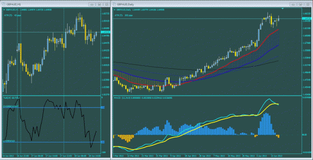 Click to Enlarge

Name: GBP AUD 6-18-2013.gif
Size: 77 KB