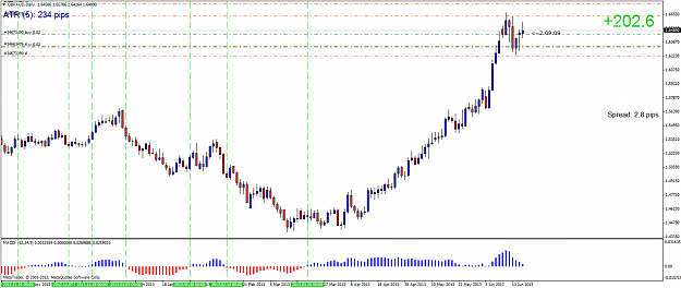 Click to Enlarge

Name: gbpaud d1 macd.png
Size: 63 KB